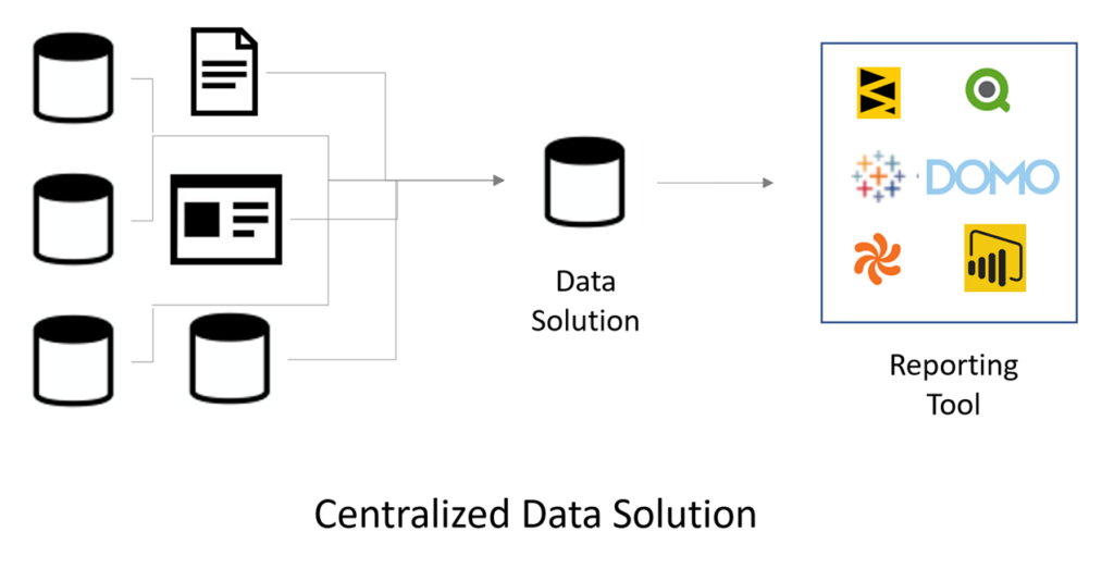 Centralized Data Solution