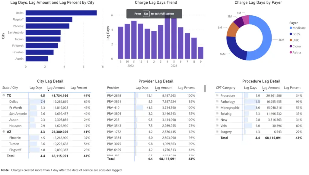 Improve your Charge Capture process in healthcare: Reduce Charge Lag