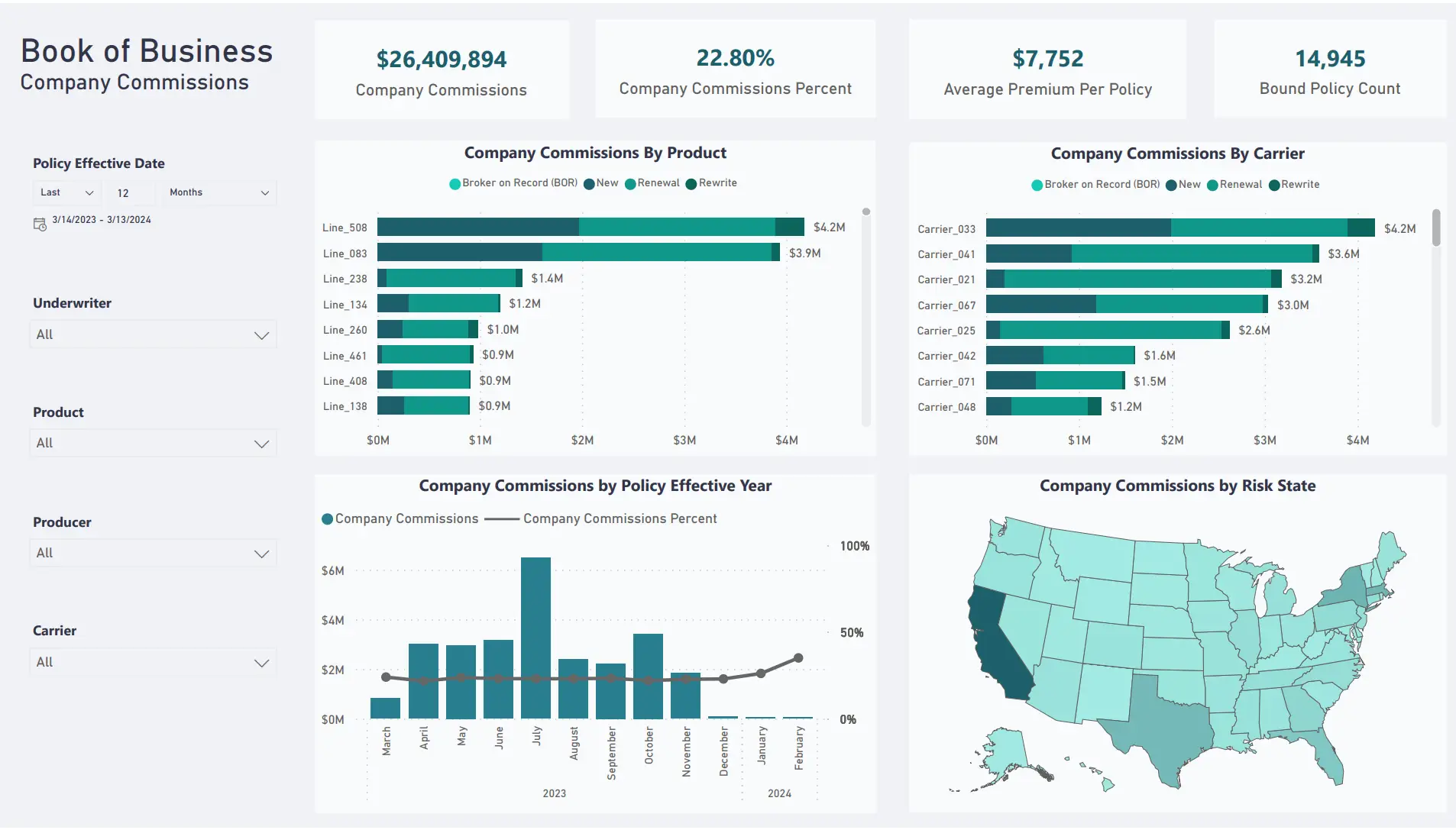 Insurance book of business report