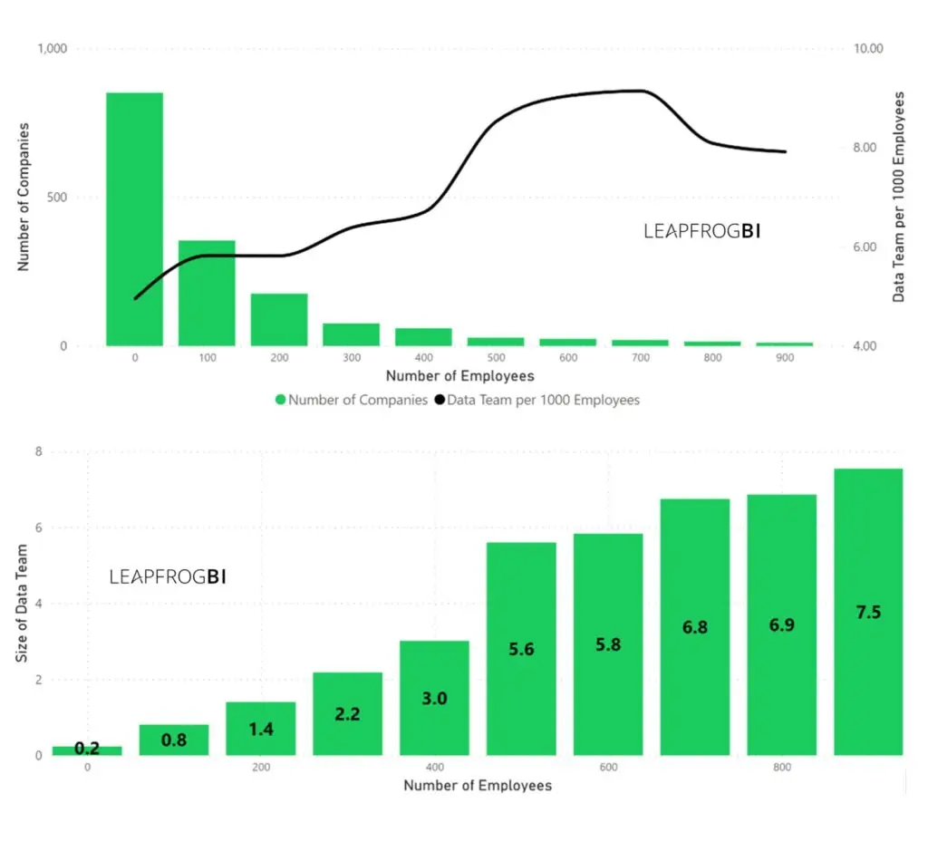 State of Data Team Analytics