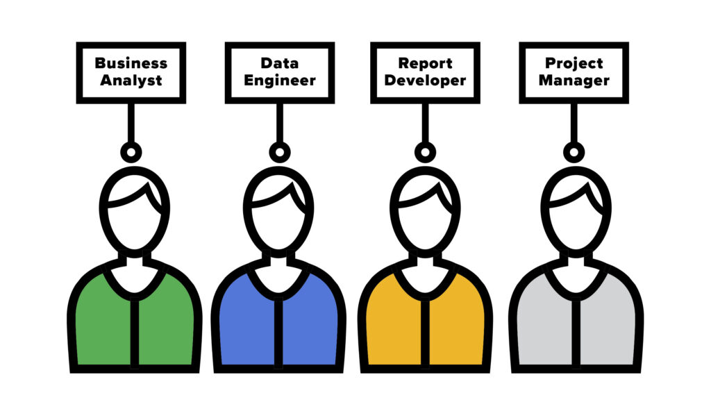 colored icons of 4 individuals, Business Analyst in Green, Data Engineer in Blue, Report Developer in Yellow, Project Manager in grey.