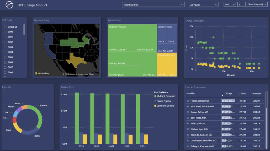 Provider Productivity KPI report - sample data