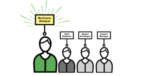 Data Team Graphic Highlighting Business Analyst